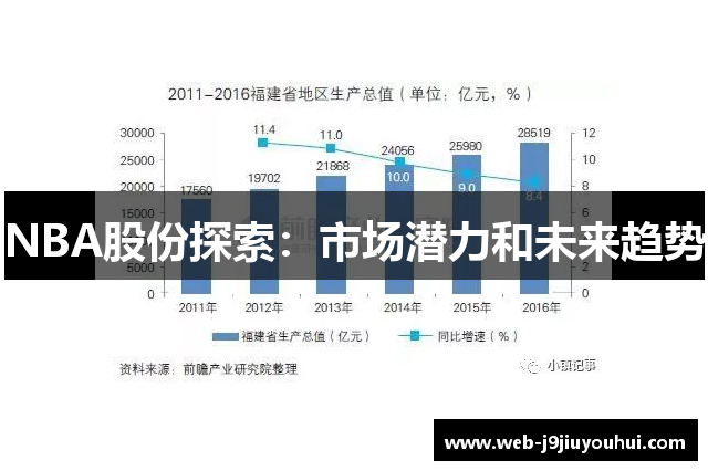 NBA股份探索：市场潜力和未来趋势