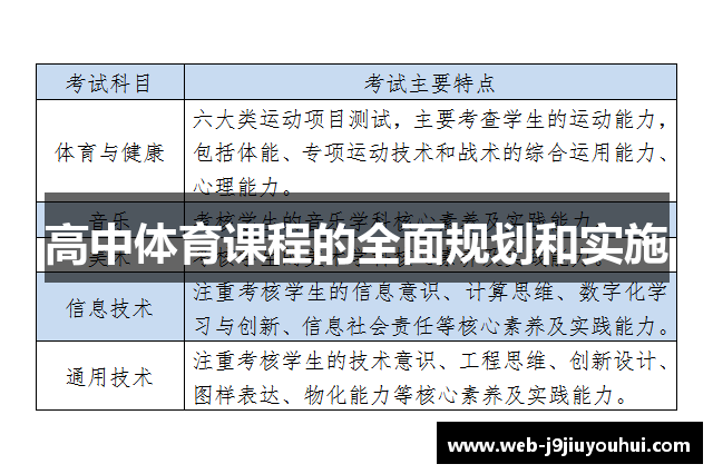 高中体育课程的全面规划和实施